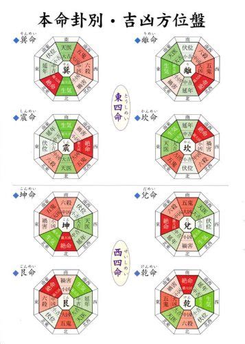 風水 文昌位|風水で文昌方位や本命卦で勉強部屋や書斎を作る！寝室も吉方位。